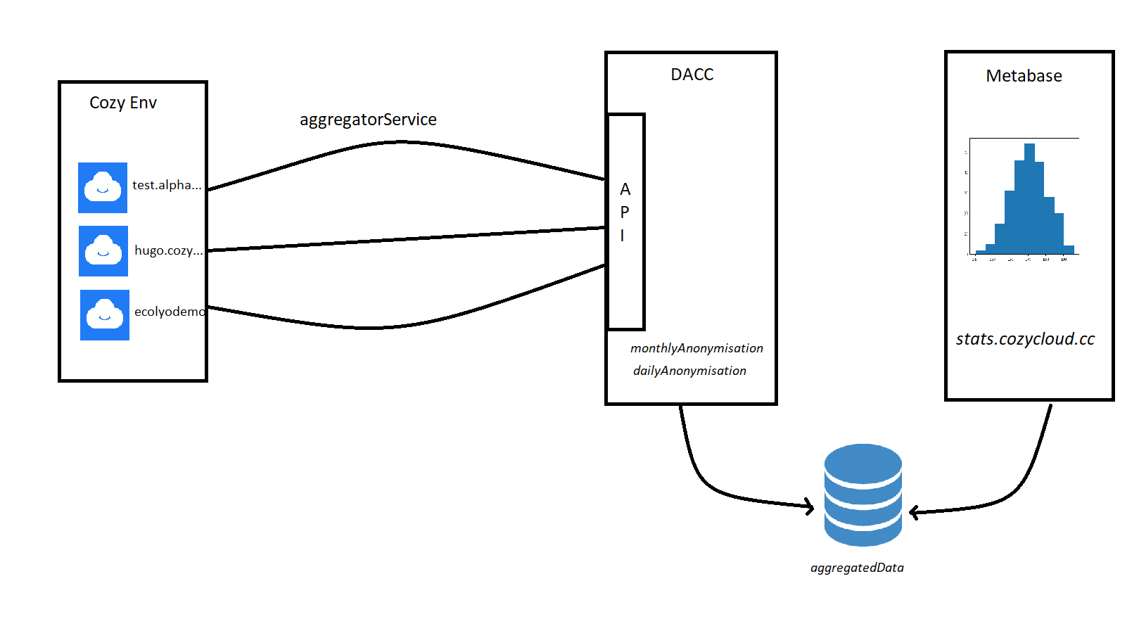 docs/img/architecture/dacc.png