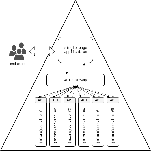 docs/assets/microservice-architecture.png