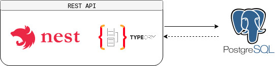 assets/organizations-service.png