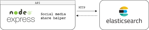 docs/assets/social-media-share-helper.png
