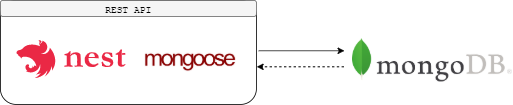 docs/assets/reuses-service.png